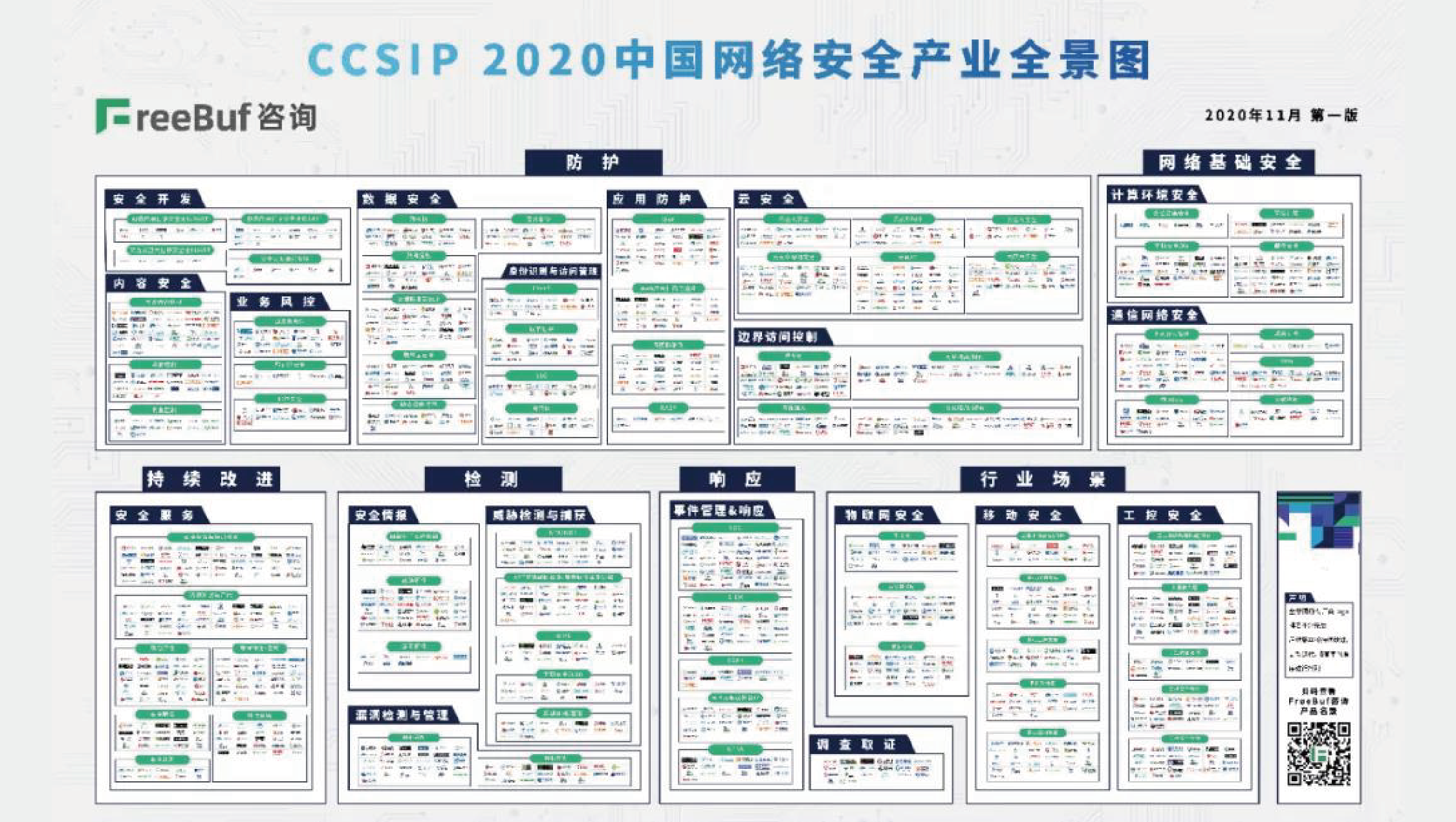 上讯信息入选《CCSIP 2020中国网络安全产业全景图》