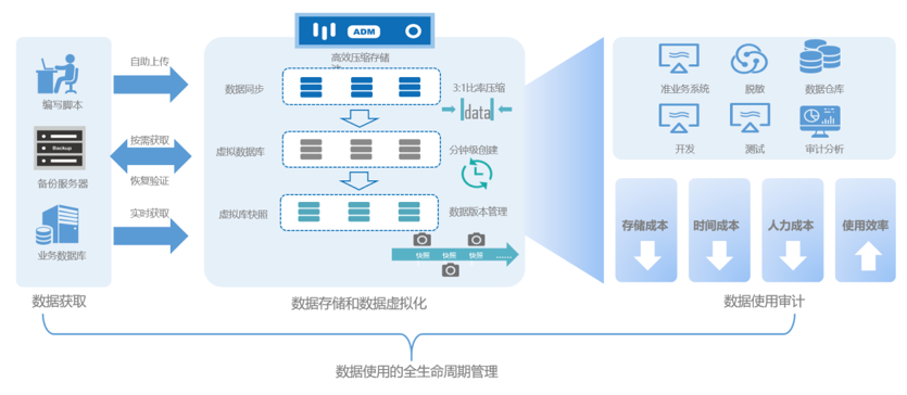 开发图书管理系统可行性分析报告_数字图书馆信息管理软件开发_美容院管理客户信息的软件